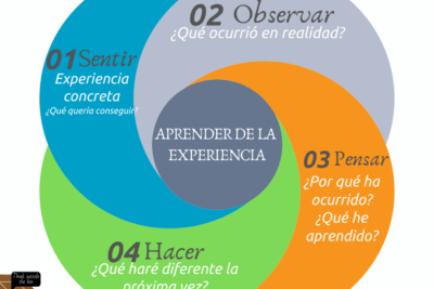 conexion entre aprendizaje e identidad personal en la vida