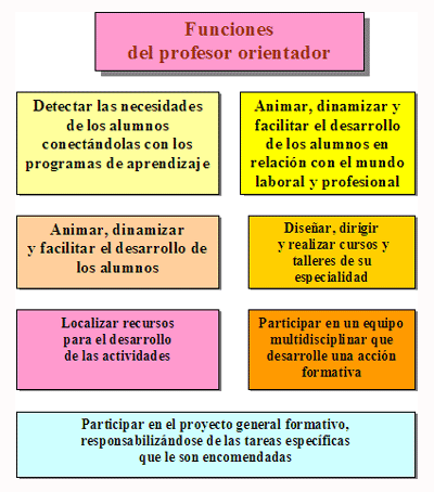 conexion entre conducta humana y proceso de aprendizaje