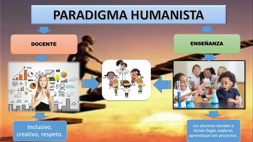conexion entre humanismo y aprendizaje en la educacion