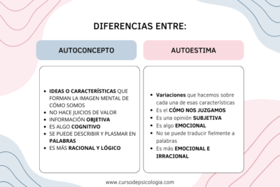 conexion entre personalidad autoimagen y desarrollo personal