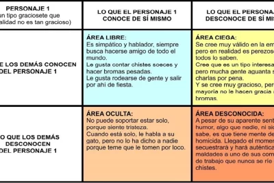 conexion entre personalidad humor y relaciones humanas