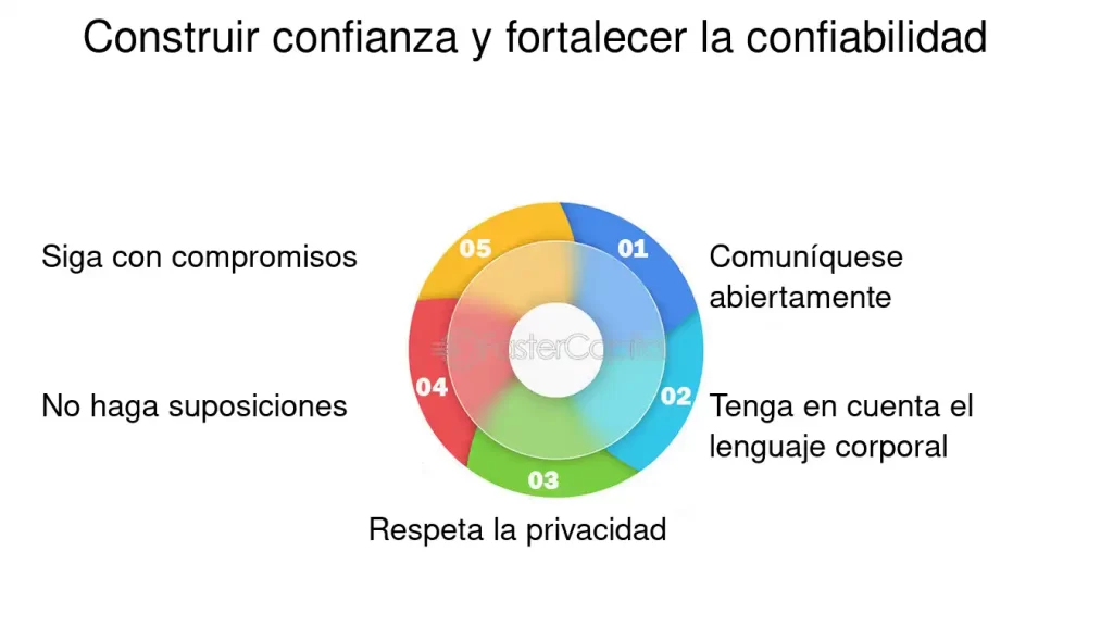 Confiabilidad y su impacto en las relaciones personales 1 confiabilidad y su impacto en las relaciones personales