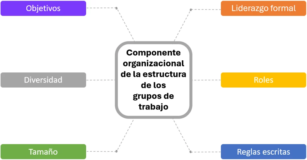 Configuración de la dinámica de grupos diversos en el trabajo 1 configuracion de la dinamica de grupos diversos en el trabajo