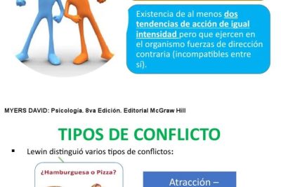 conflicto intra e interpersonal comprension y manejo de diferencias