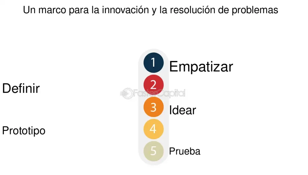 conflicto y creatividad fuerzas impulsoras de la innovacion