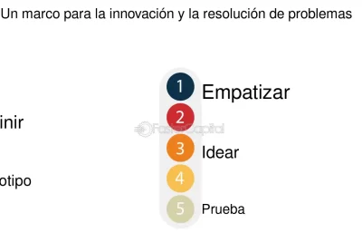 conflicto y creatividad fuerzas impulsoras de la innovacion