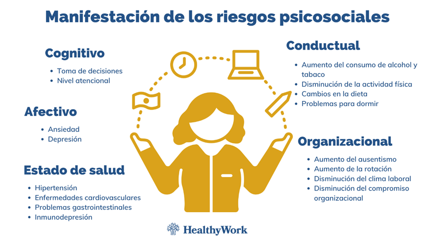 Conflicto y riesgo psicosocial: Efectos y posibles soluciones 1 conflicto y riesgo psicosocial efectos y posibles soluciones