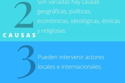 conflictos en comunidades causas consecuencias y posibles soluciones