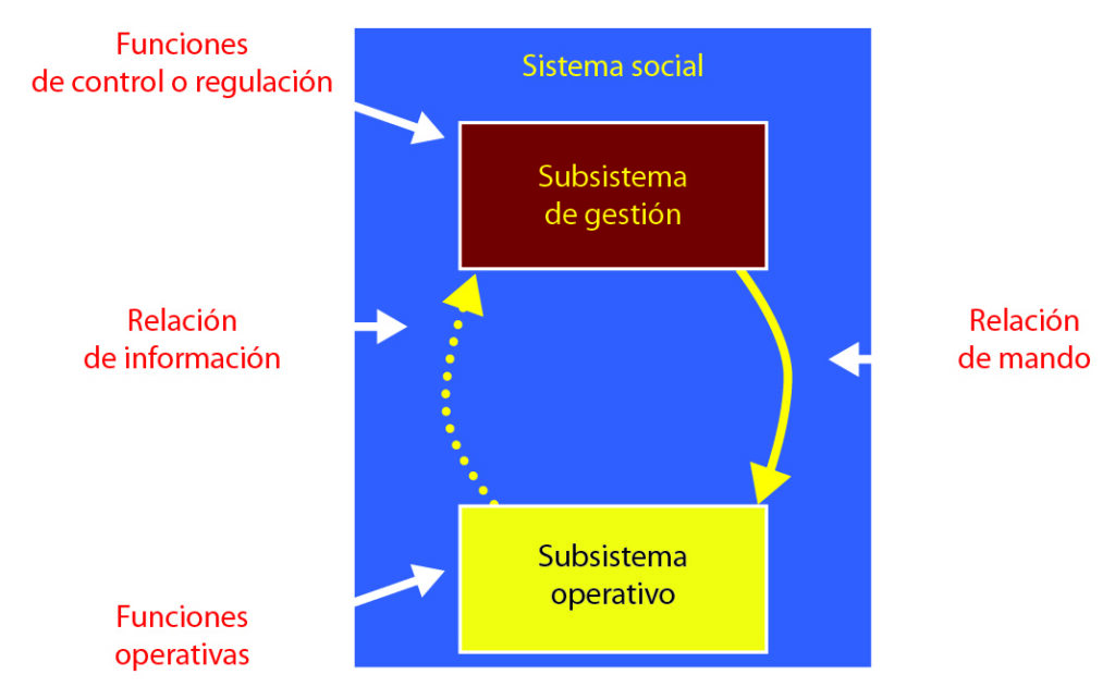 conflictos predecibles e impredecibles anticipacion y gestion