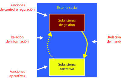conflictos predecibles e impredecibles anticipacion y gestion