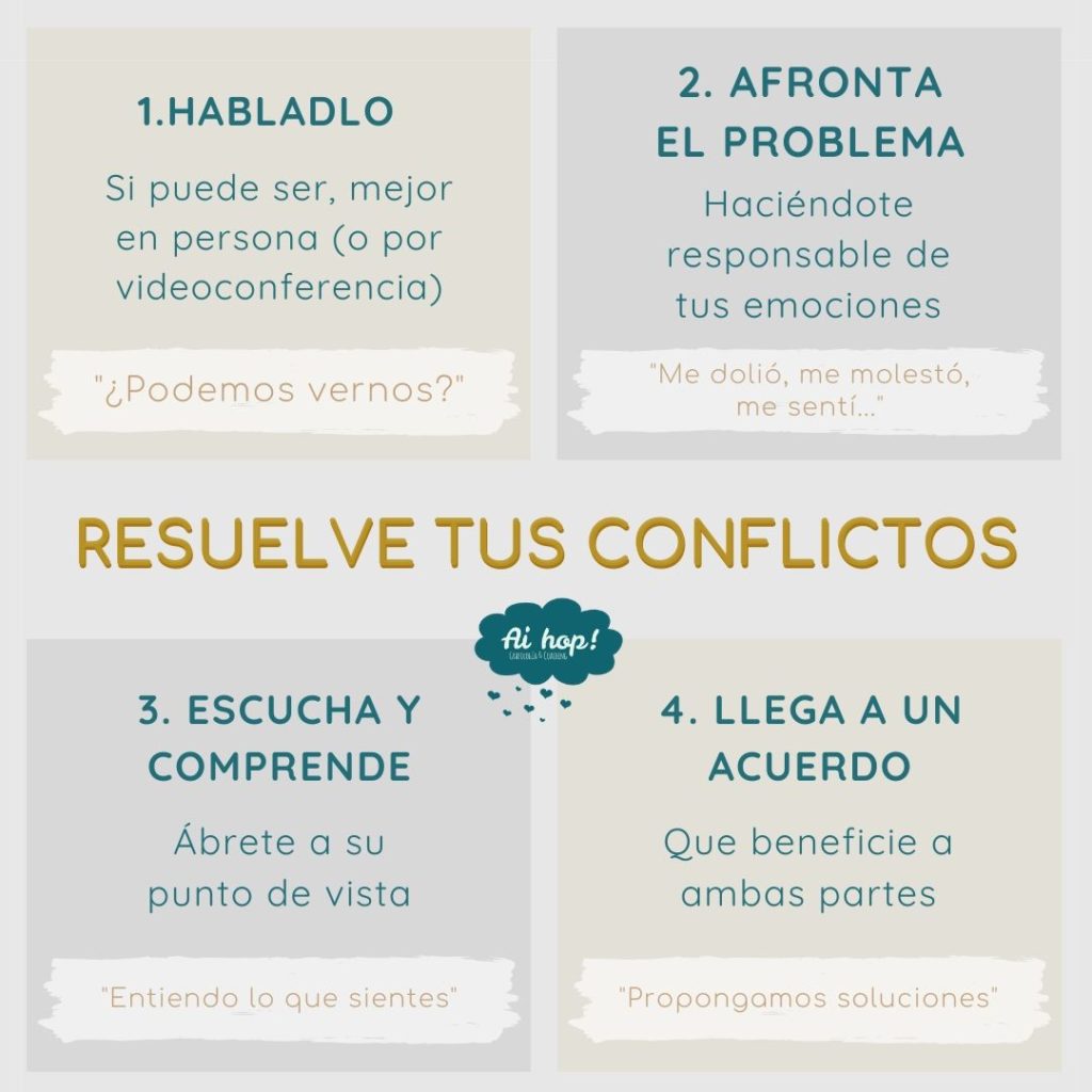 Conflictos y Asertividad: Su Relación en la Comunicación 1 conflictos y asertividad su relacion en la comunicacion