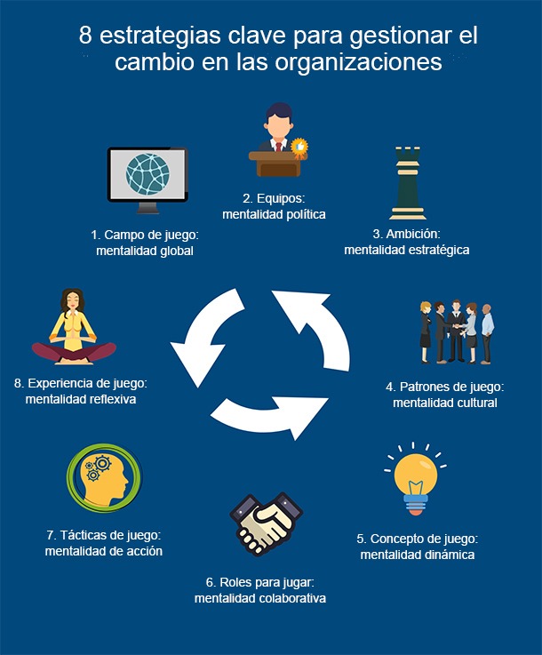conflictos y cambio organizacional claves para la transformacion