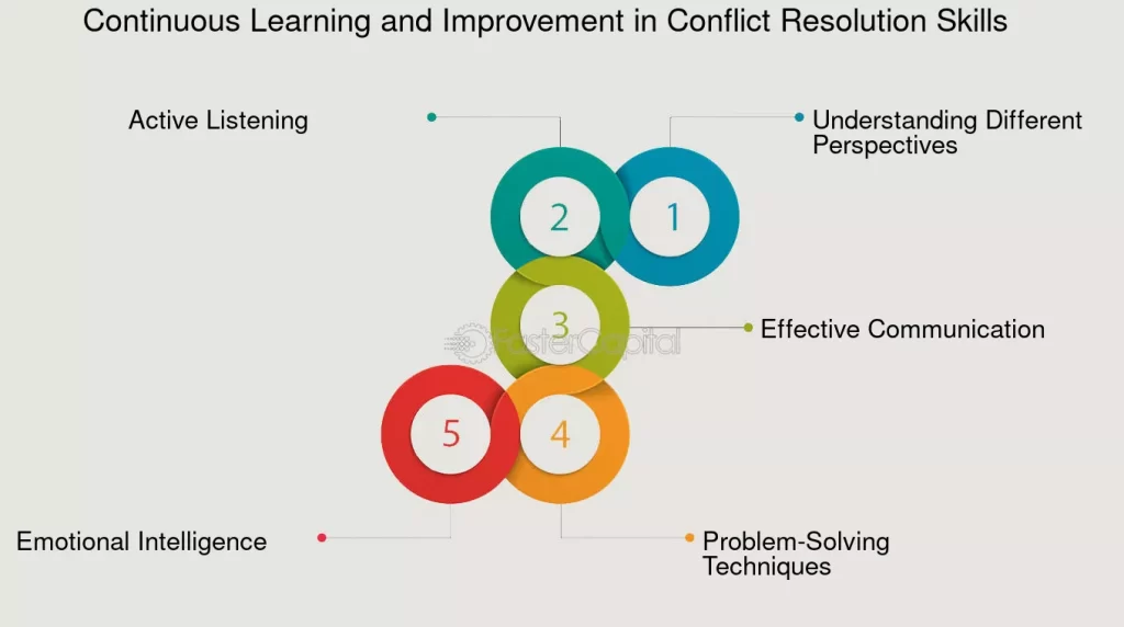 conflictos y resolucion colaborativa estrategias efectivas