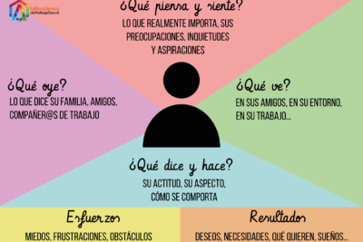 consecuencias de la falta de empatia en grupos sociales