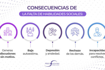 consecuencias de la falta de habilidades sociales en la personalidad