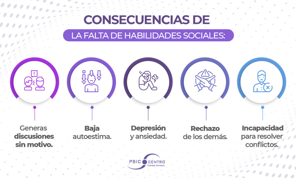 consecuencias de la falta de habilidades sociales en la personalidad