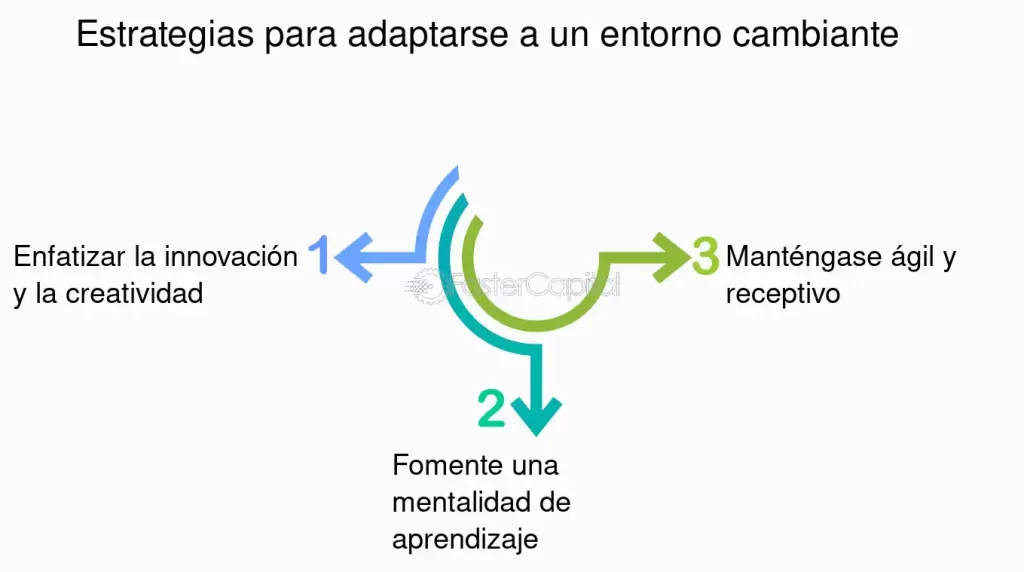 Consecuencias de no adaptarse a entornos cambiantes y complejos 1 consecuencias de no adaptarse a entornos cambiantes y complejos