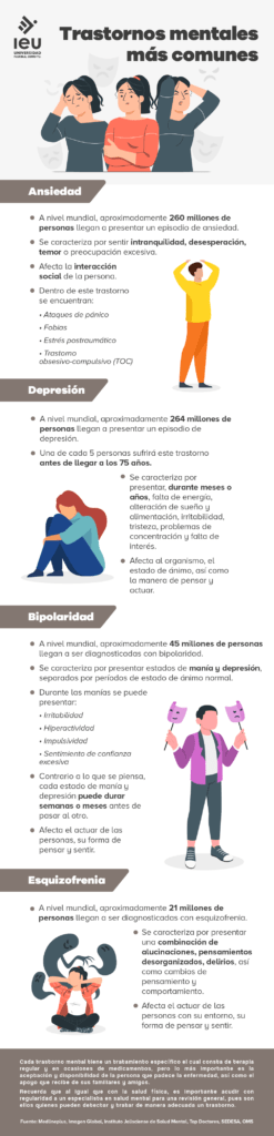 consecuencias de no tratar un trastorno mental adecuadamente