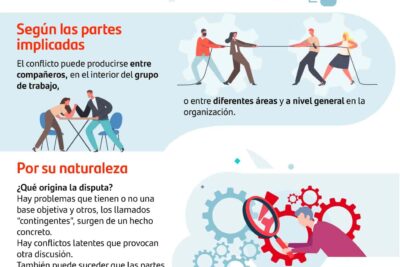 consecuencias del conflicto no resuelto en relaciones personales y laborales