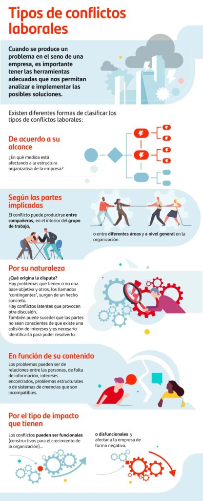 consecuencias del conflicto no resuelto en relaciones personales y laborales