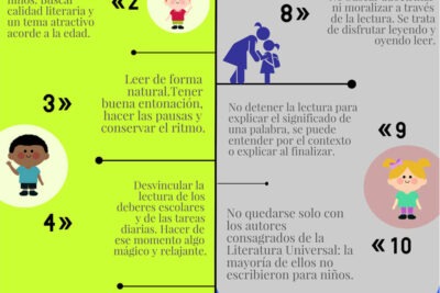 consejos para leer dialogos en voz alta de manera efectiva