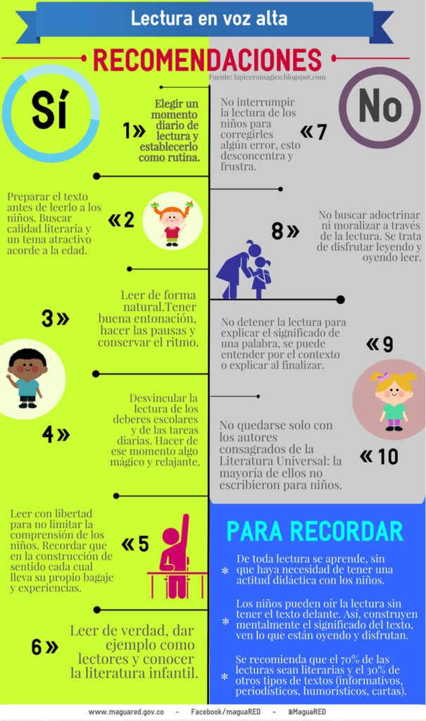 consejos para leer dialogos en voz alta de manera efectiva
