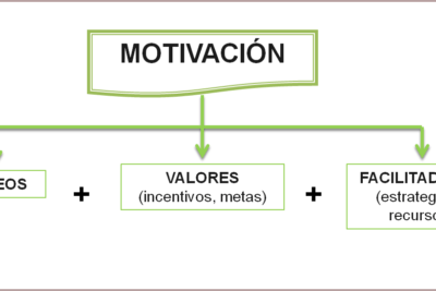 consejos para motivar a jovenes y fomentar su crecimiento personal 1