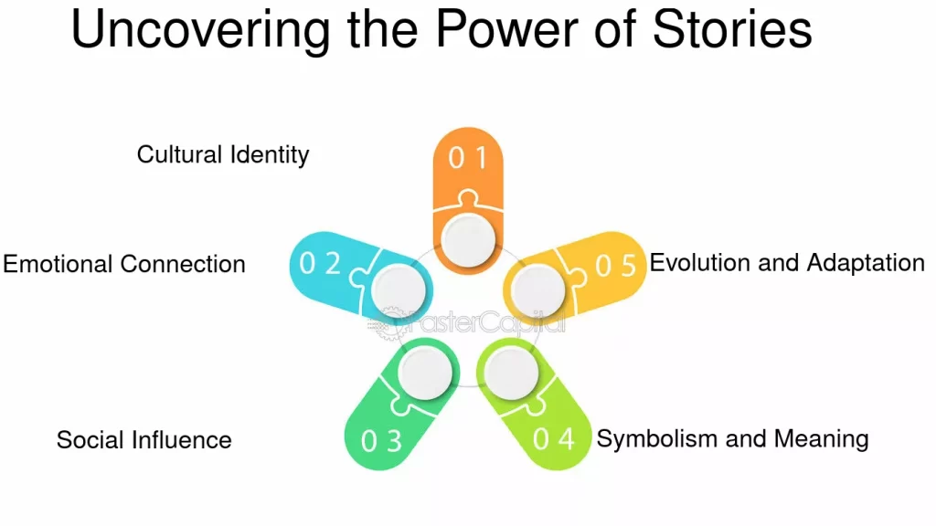 construccion de narrativas sociales en diversos contextos culturales