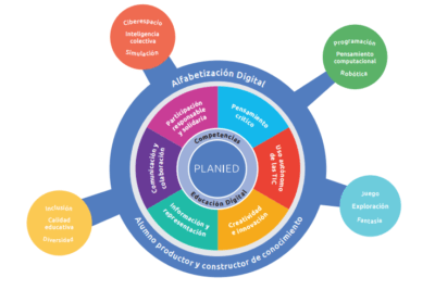 construccion del conocimiento y aprendizaje procesos educativos