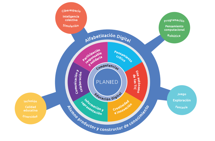 construccion del conocimiento y aprendizaje procesos educativos