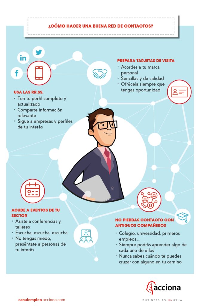 construir redes influyentes en el trabajo para impulsar tu carrera