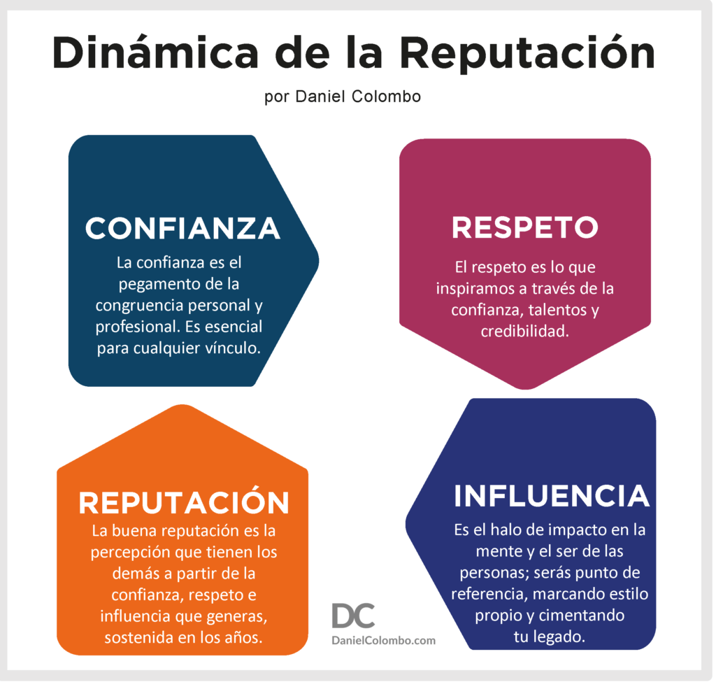 construir reputacion a traves de campeonatos estrategias clave