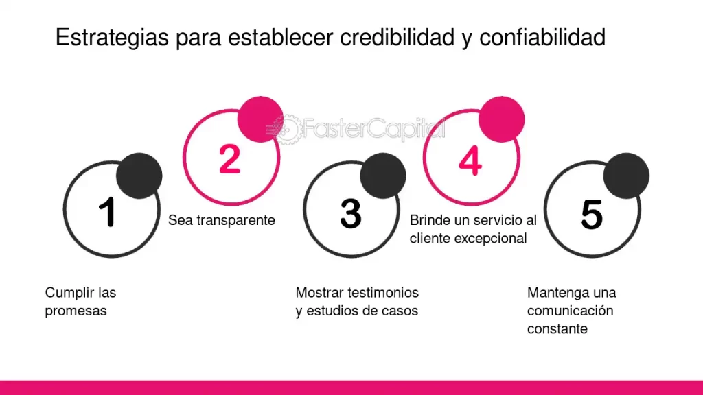 construyendo credibilidad estrategias para aumentar influencia