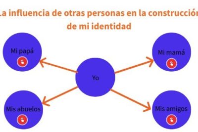 construyendo una identidad autentica y solida en la vida diaria