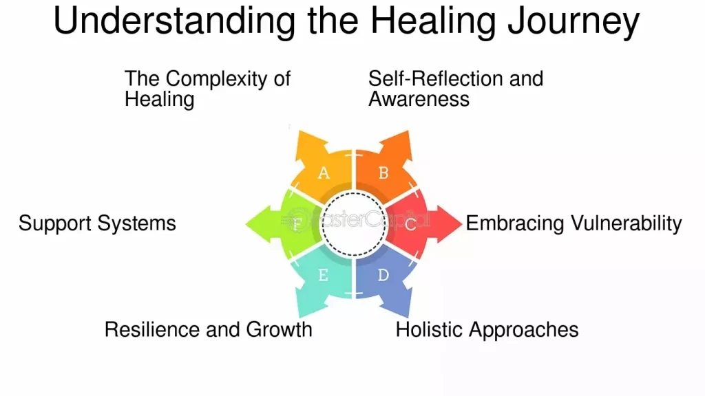 convalecencia emocional comprendiendo la sanacion psicologica