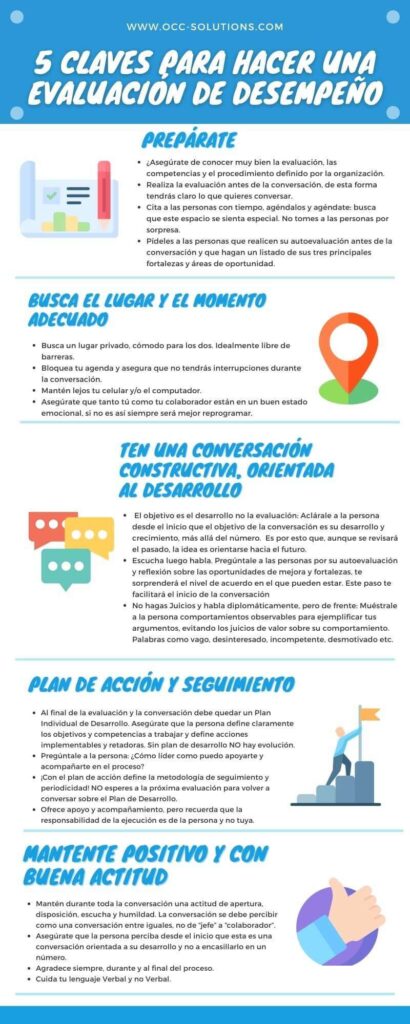 conversaciones de desempeno definicion e importancia clave