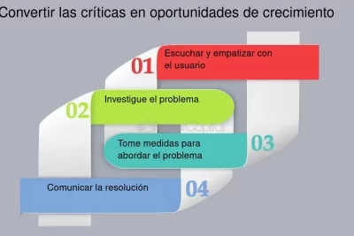 convertir criticas en oportunidades de crecimiento personal