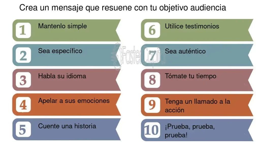 Crea un mensaje poderoso que impacte y resuene en tu audiencia 1 crea un mensaje poderoso que impacte y resuene en tu audiencia