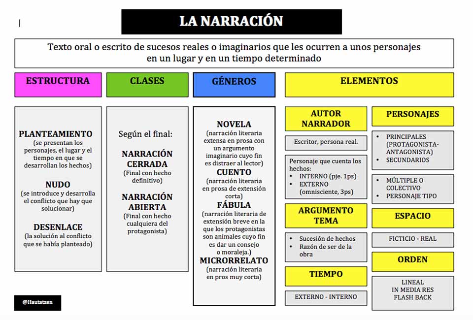 Creación de personajes a través de la estructura narrativa 1 creacion de personajes a traves de la estructura narrativa