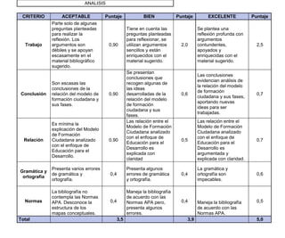 criterios para evaluar la efectividad de talleres educativos