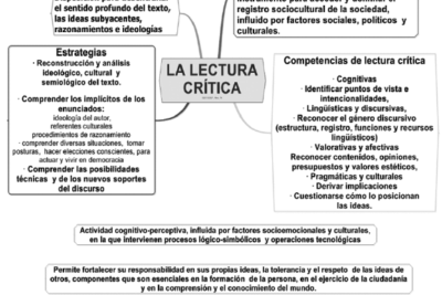 critica literaria y construccion de comunidades lectoras hoy