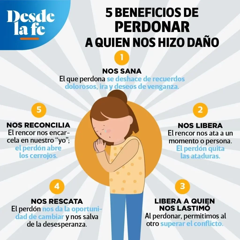 cual es el papel del perdon en la salud mental