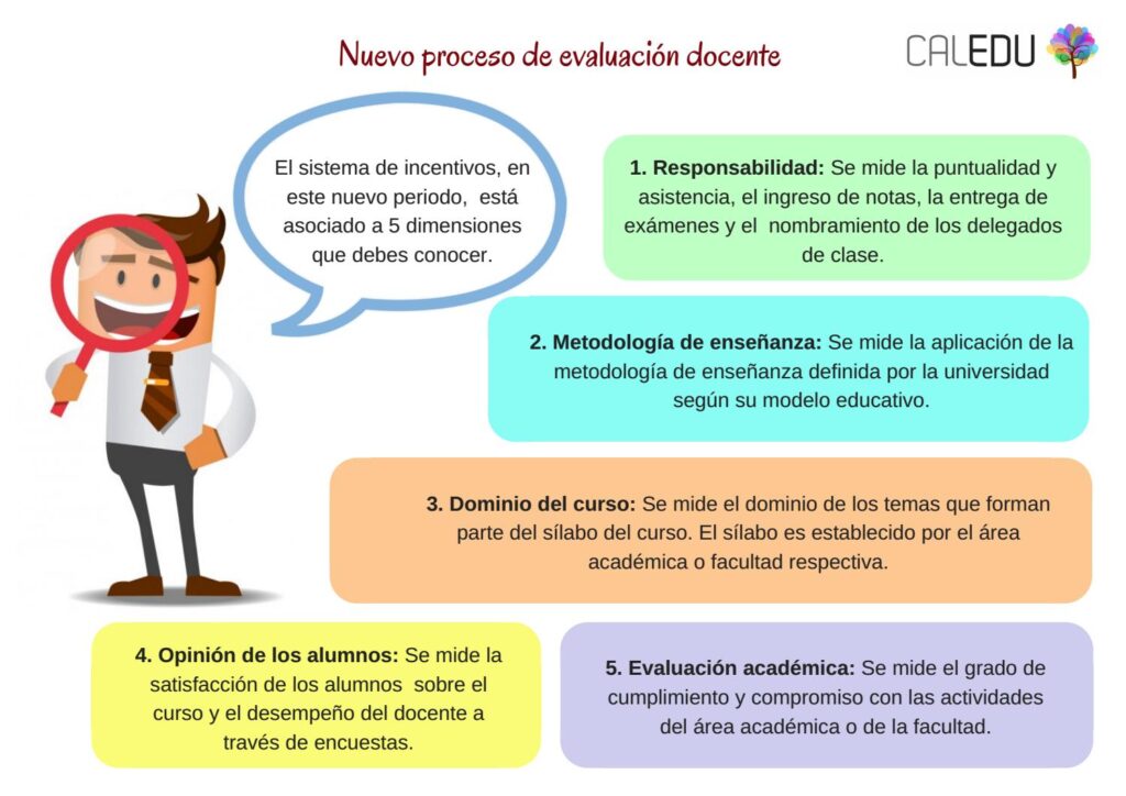 cual es el rol de la autoevaluacion en talleres online