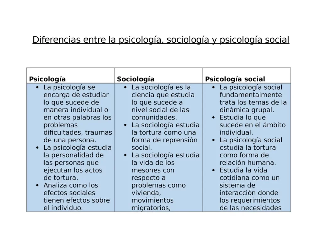 Cuál es el vínculo entre personalidad y sociología 1 cual es el vinculo entre personalidad y sociologia