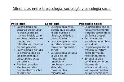 cual es el vinculo entre personalidad y sociologia