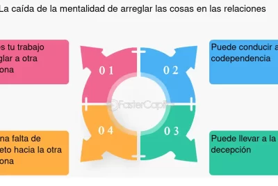 cual es la conexion entre el amor propio y el desarrollo