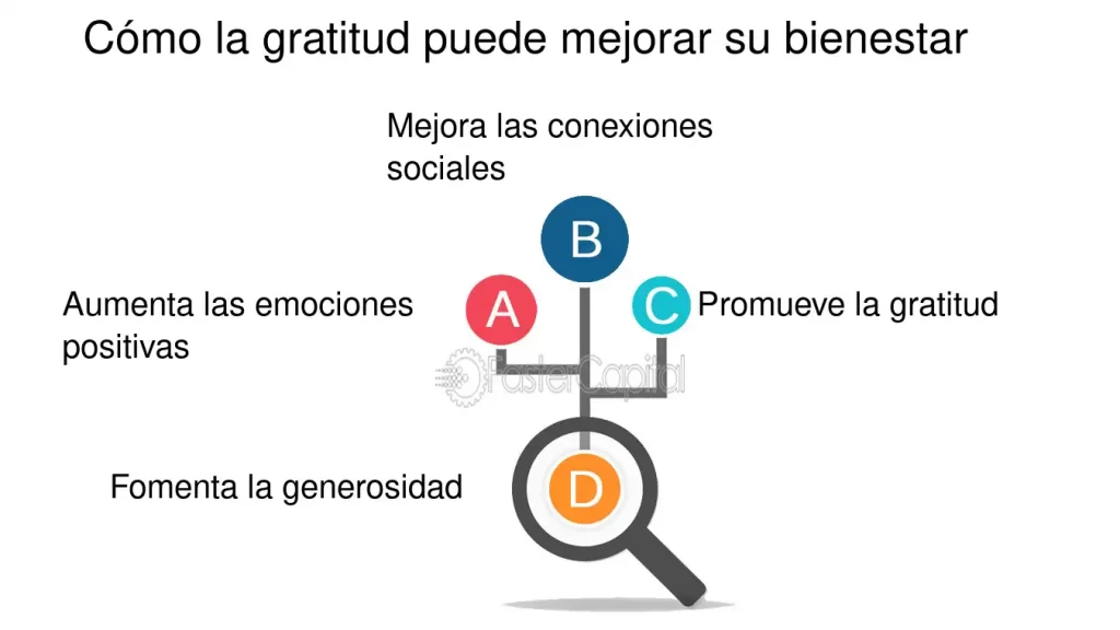 cual es la conexion entre la gratitud y la creatividad