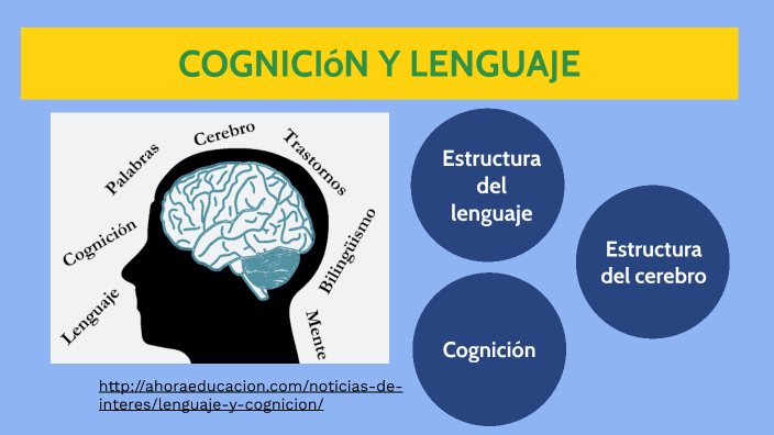 cual es la relacion entre cognicion y lenguaje
