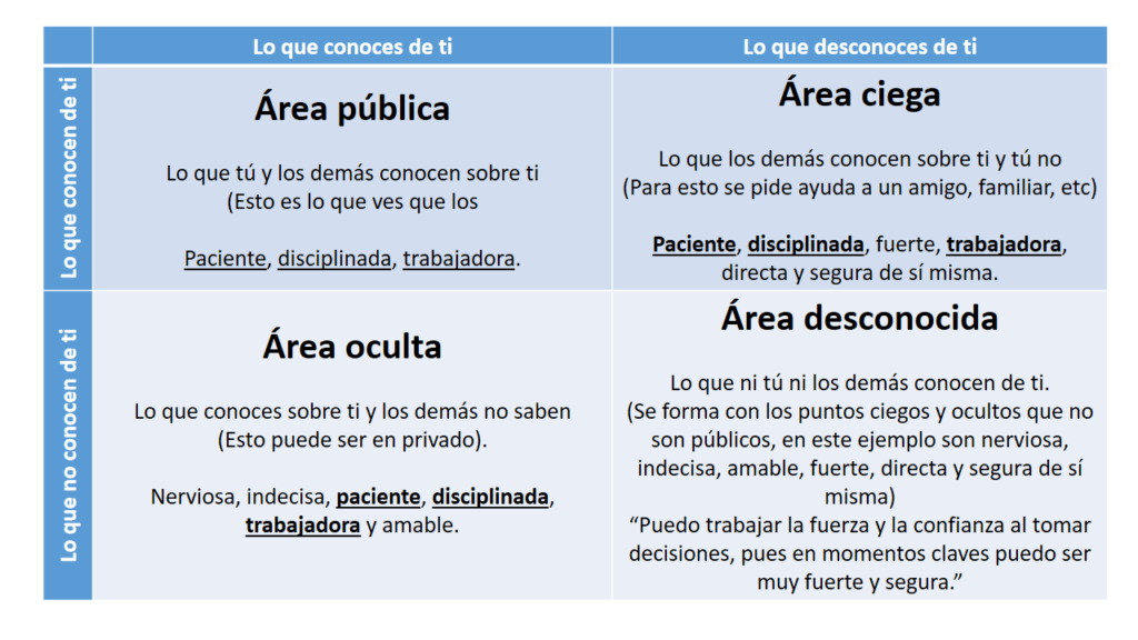 cual es la relacion entre terapia y autoconocimiento