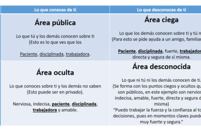 cual es la relacion entre terapia y autoconocimiento
